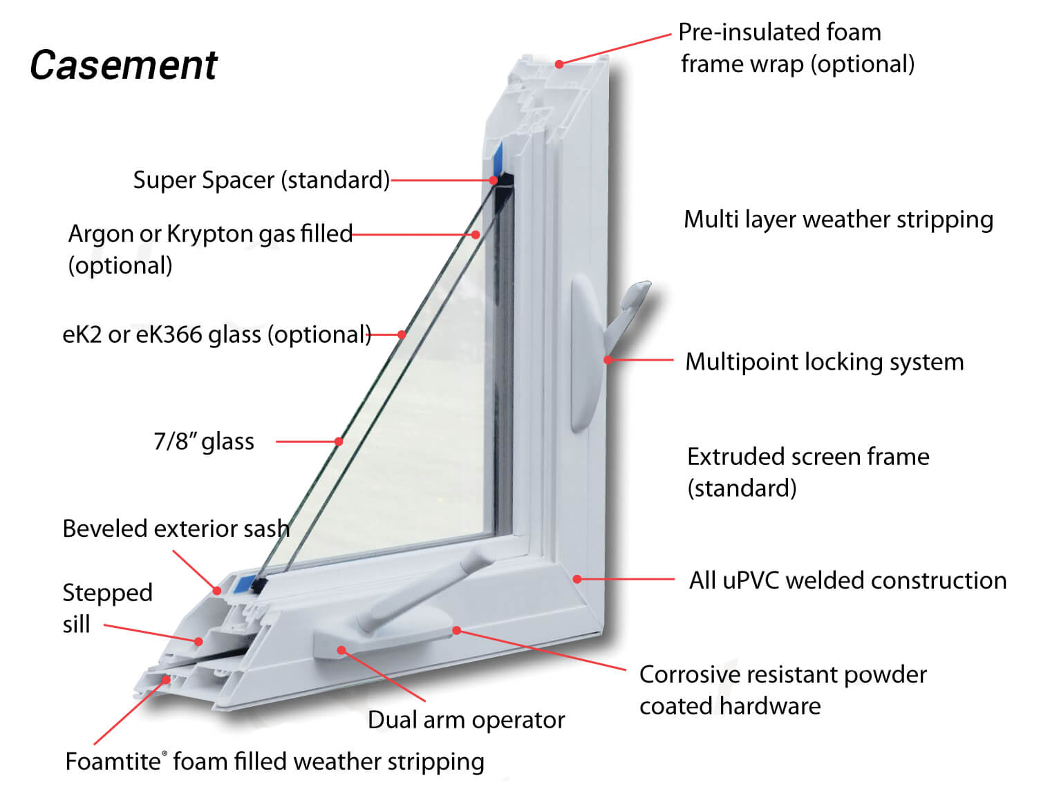 Casement Windows Scranton